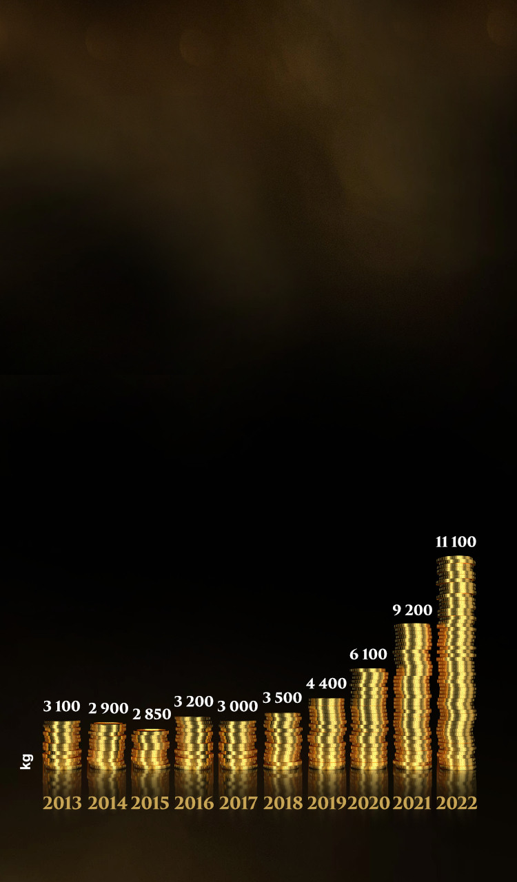 Buy investment gold and silver online - Tavex